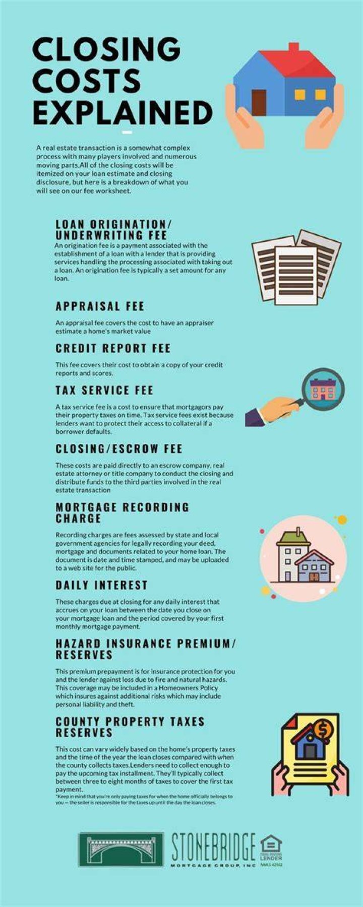Are my mortgage closing costs tax deductible?
