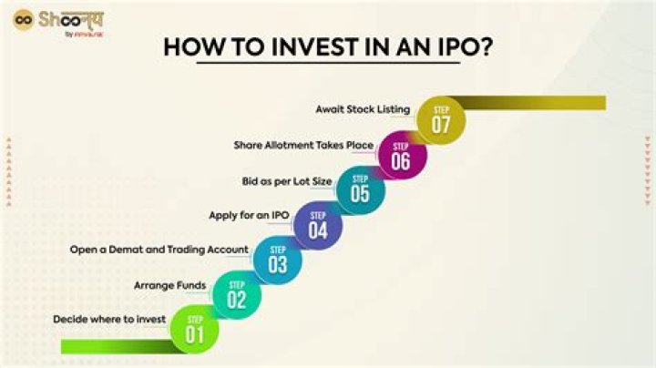 Are new shares created in an IPO?