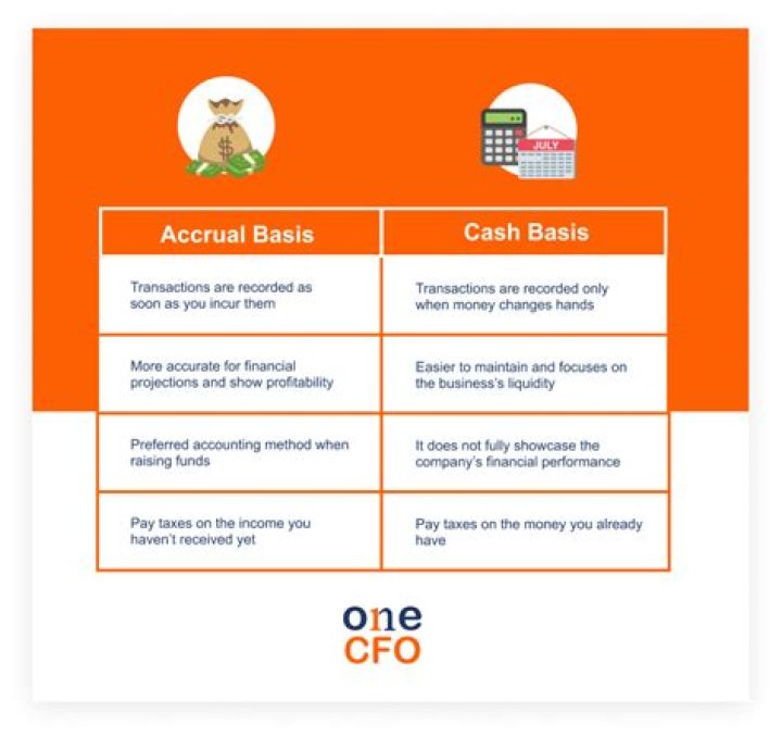 Are non profits cash or accrual basis?