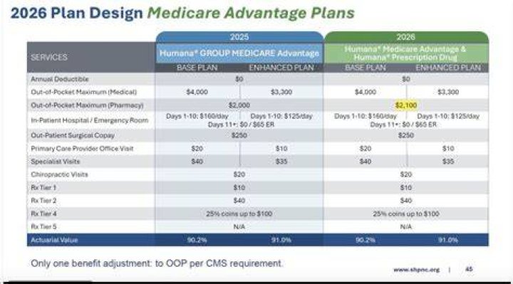 Are nursing home expenses deductible in 2020?