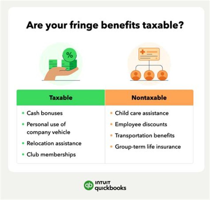 Are OWCP benefits taxable?