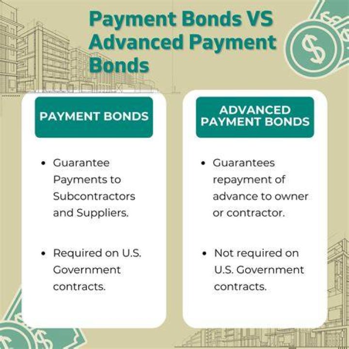Are payment bonds refundable?