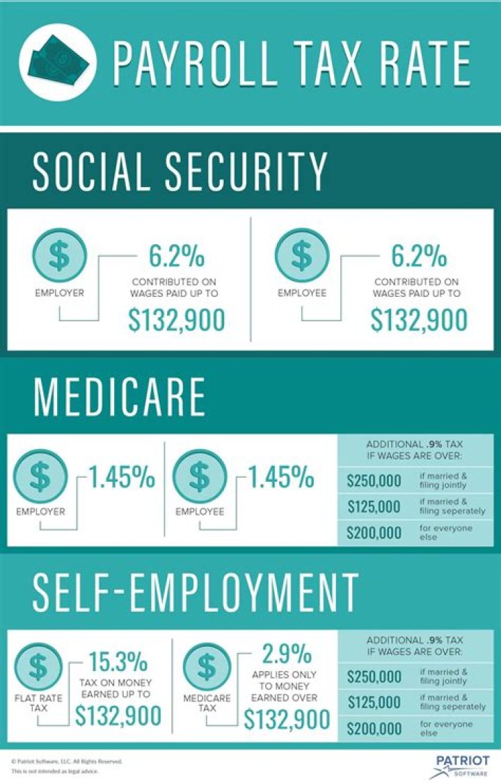Are payroll taxes deducted from Social Security?