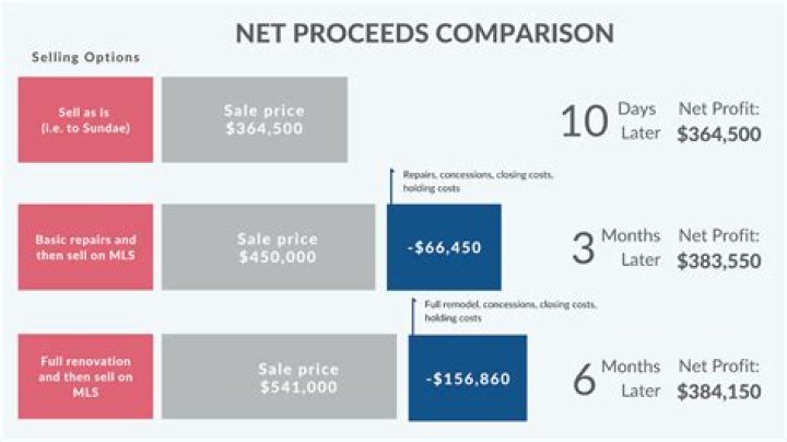 Are proceeds from home sales taxable?