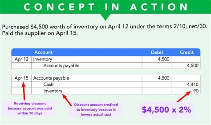 Are purchases and expenses treated the same?