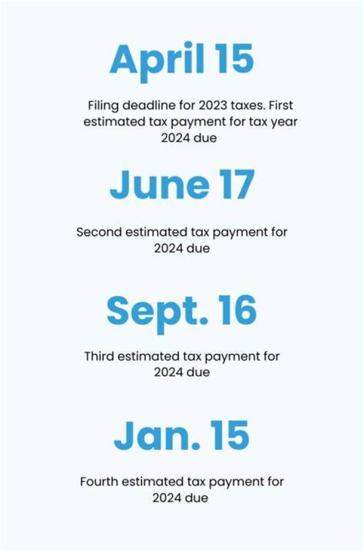 Are quarterly estimated tax payments required?