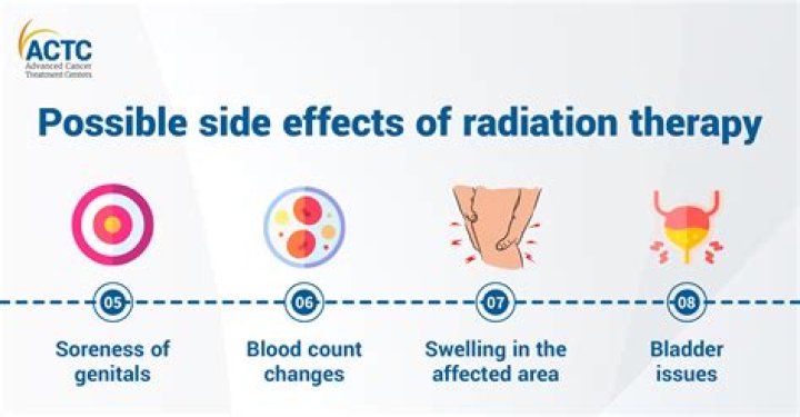 Are radiation treatments covered by insurance?