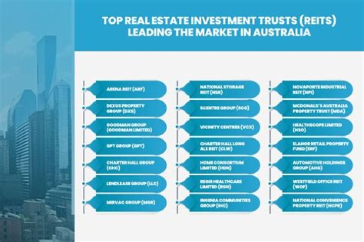 Are REITs a good investment for 2020?