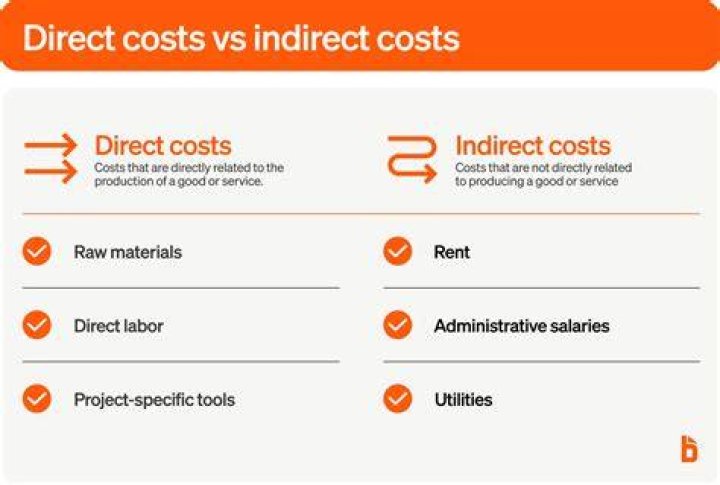 Are repairs a direct or indirect cost?
