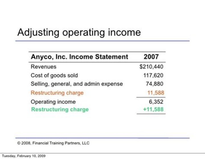Are restructuring charges included in operating income?