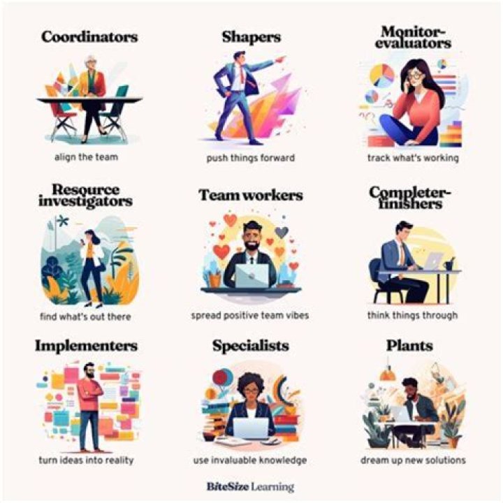 Are role and function the same thing?