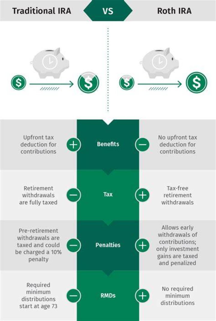 Are Roth IRA accounts insured?