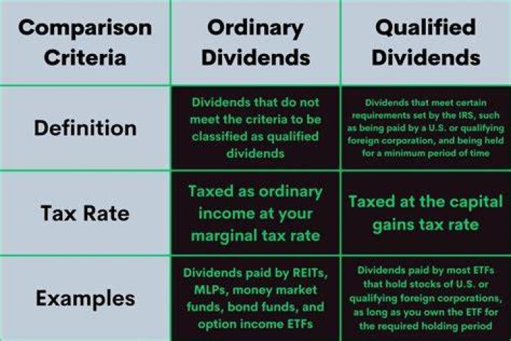 Are S Corp dividends qualified dividends?