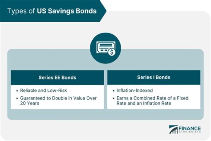 Are savings bonds affected by the market?