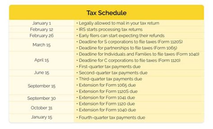 Are schedules part of tax return?