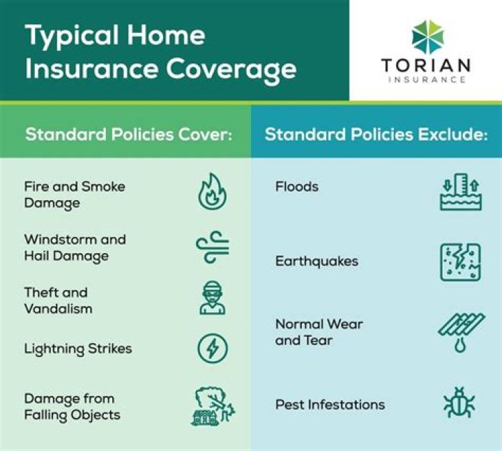 Are snowmobiles covered under homeowners insurance?