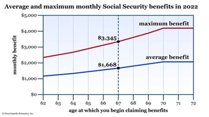 Are Social Security benefits being reduced in 2021?