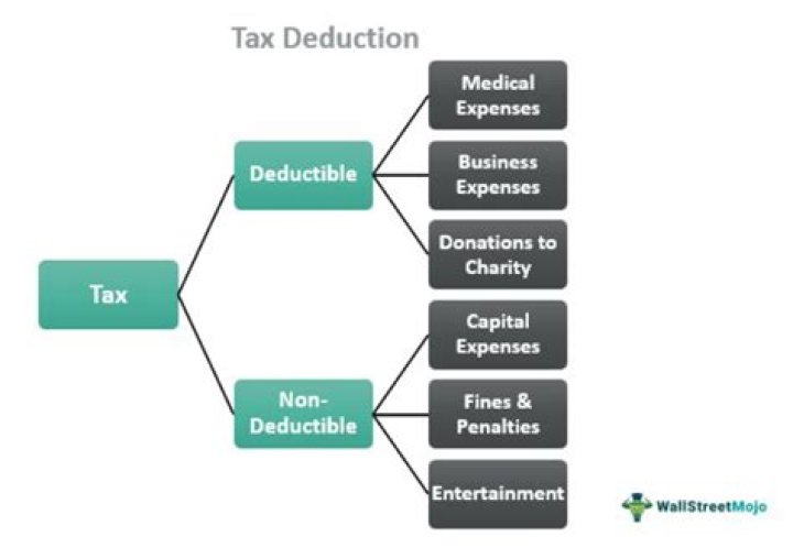 Are state back taxes deductible on federal return?