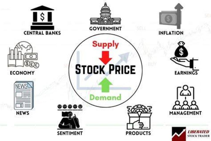 Are stock prices public information?