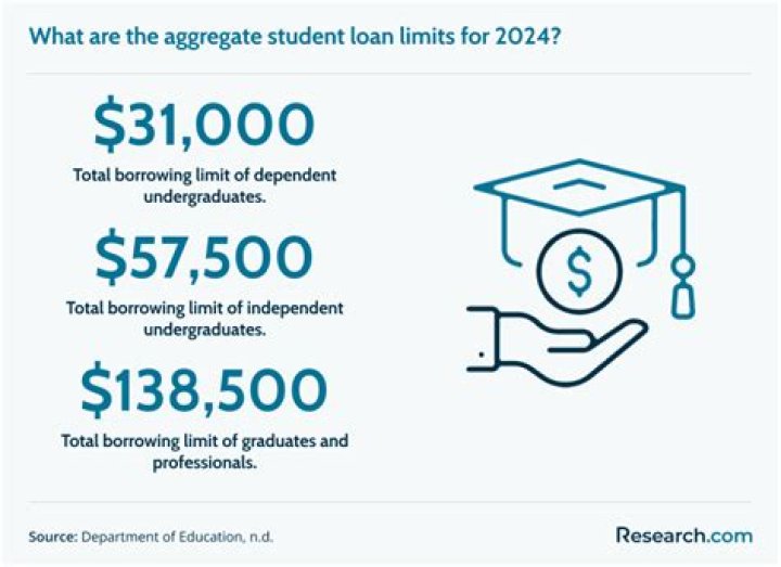 Are Student Loans Co signed by parents?
