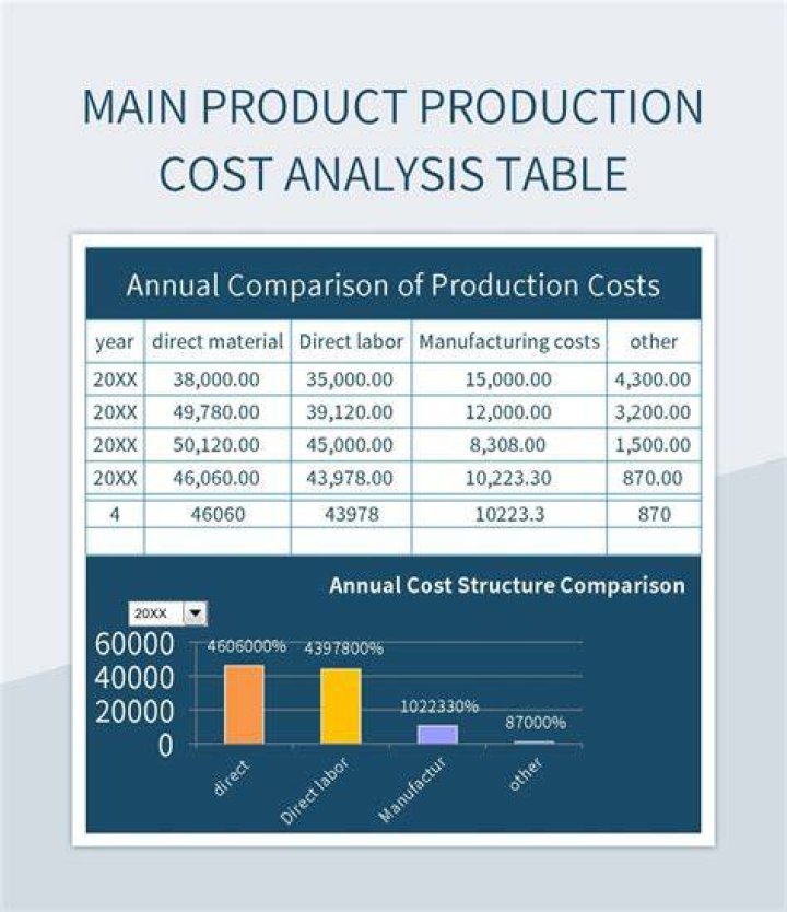 Are supervisor salaries a product cost?