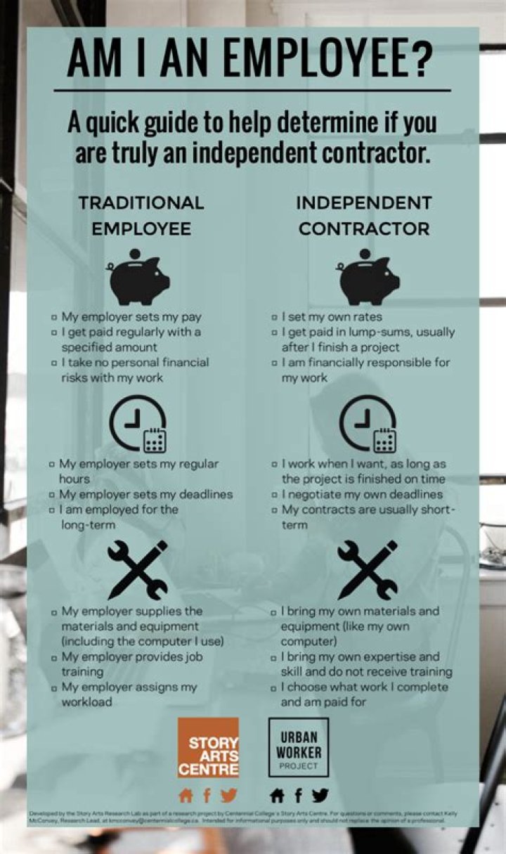 Are tattoo artists employees or independent contractors?