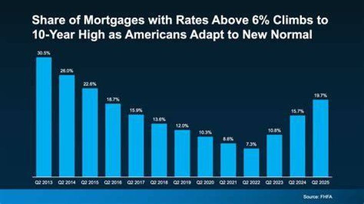 Are there 29 year mortgages?