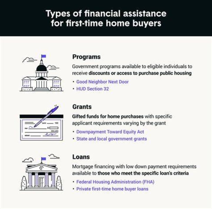Are there any grants for first time home buyers?