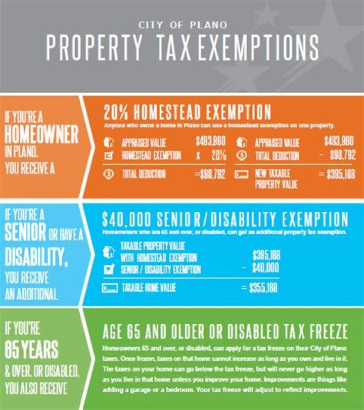 Are there any property tax exemptions for seniors in Texas?