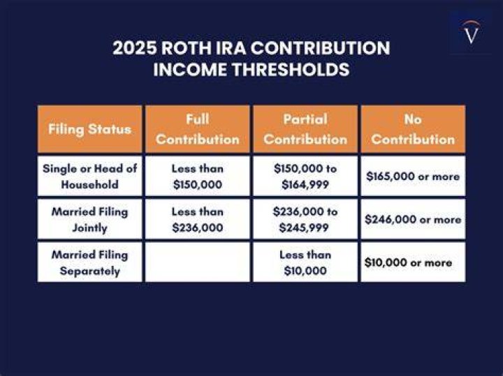 Are there limits on how much you can contribute to a traditional IRA?