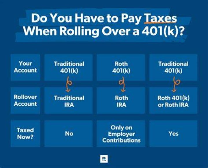 Are there penalties for rolling over a 401k?