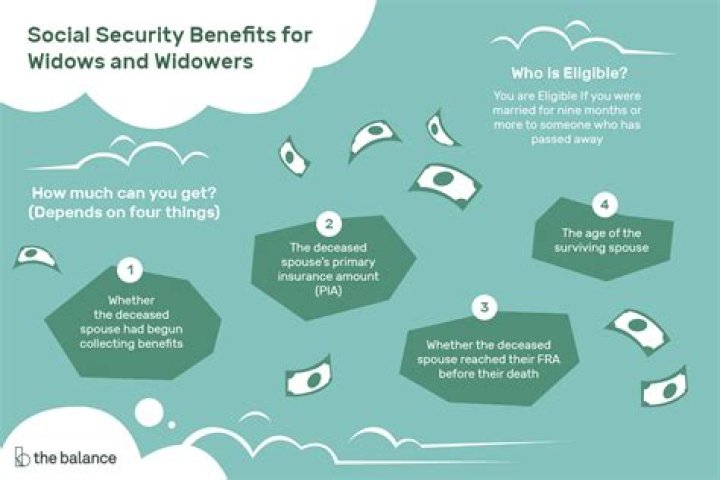 Are there social security benefits for widows?