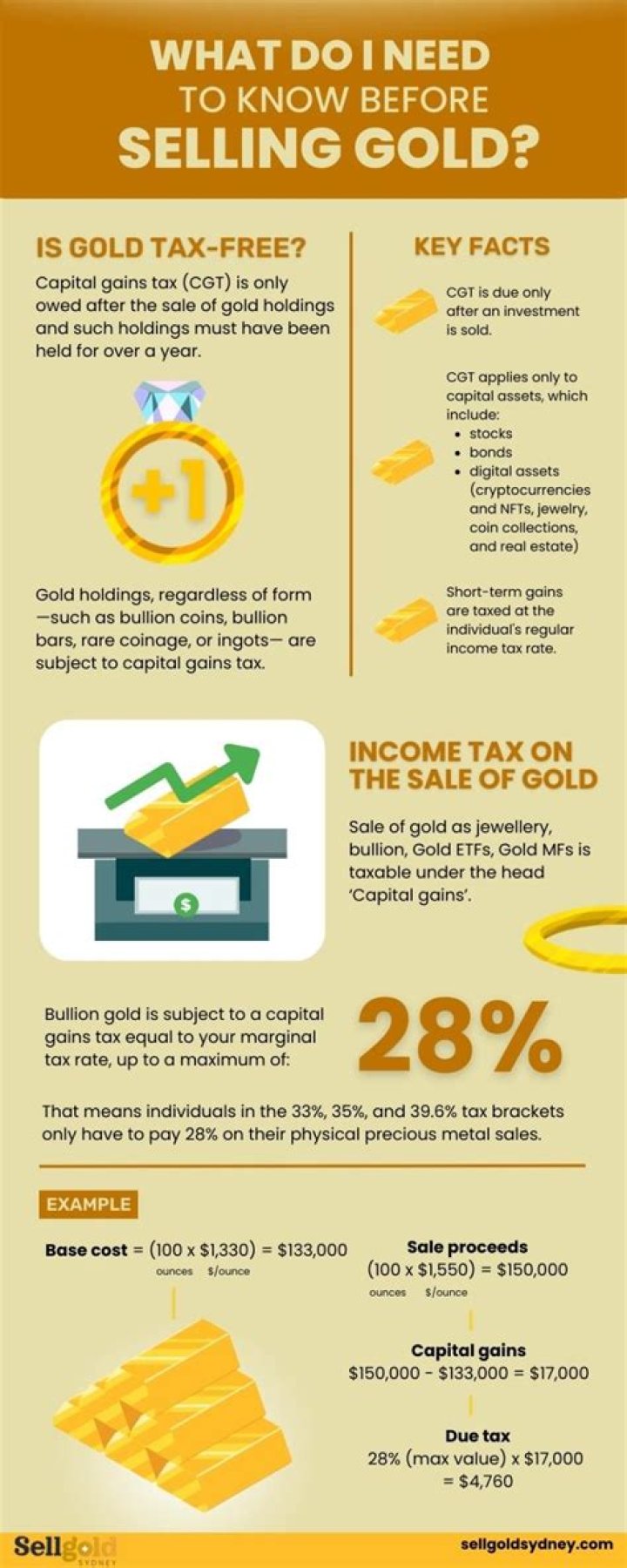 Are there taxes on gold mining?