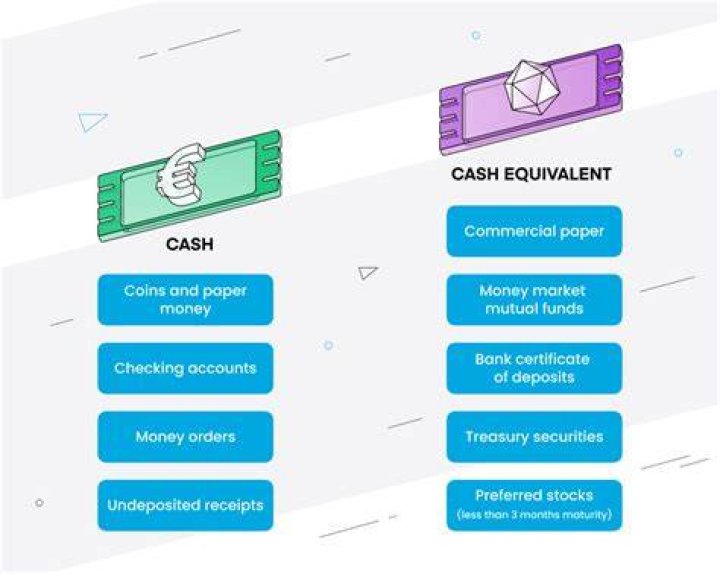 Are Treasury bills considered a cash equivalent?