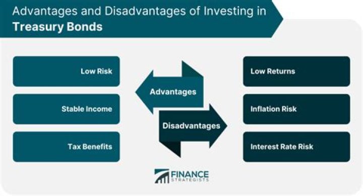 Are Treasury bonds or corporate bonds better?