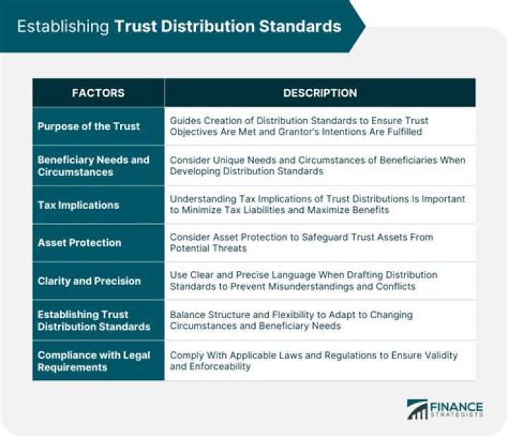 Are trust distributions gifts?