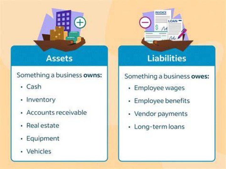 Are utilities an asset or liabilities?