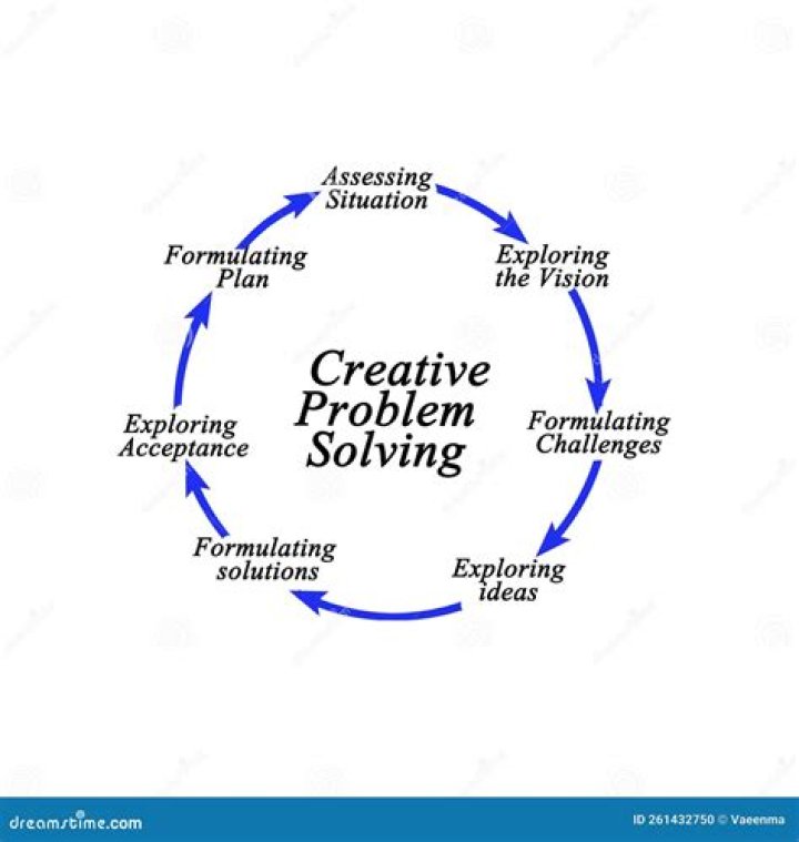Are you creative in problem solving?