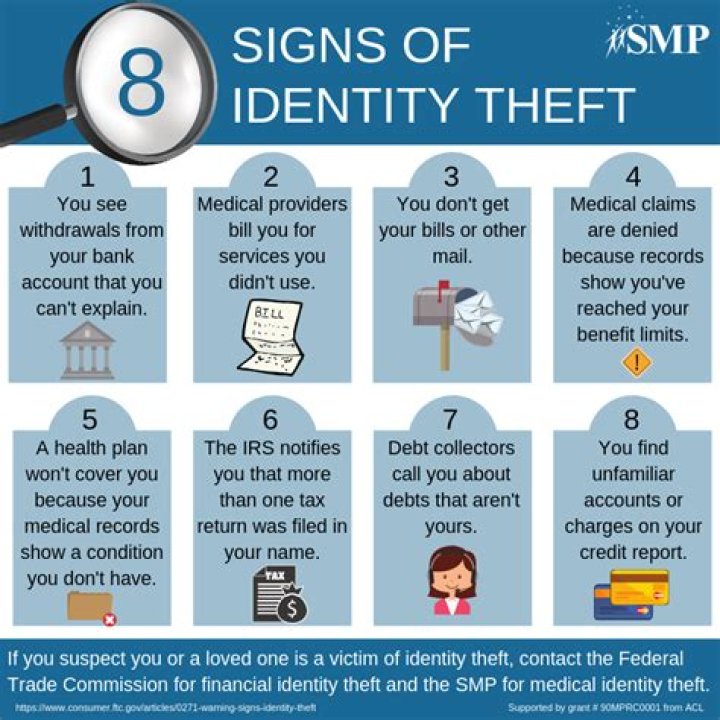 Are you financially responsible for identity theft?