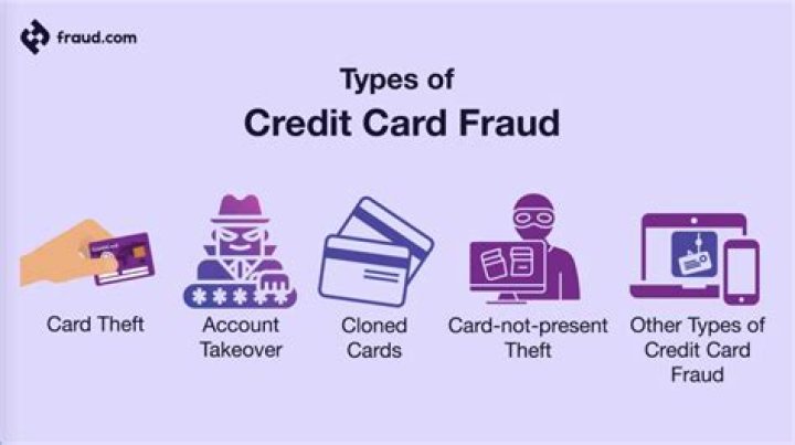 Are you liable for fraud if someone uses your credit or debit card?