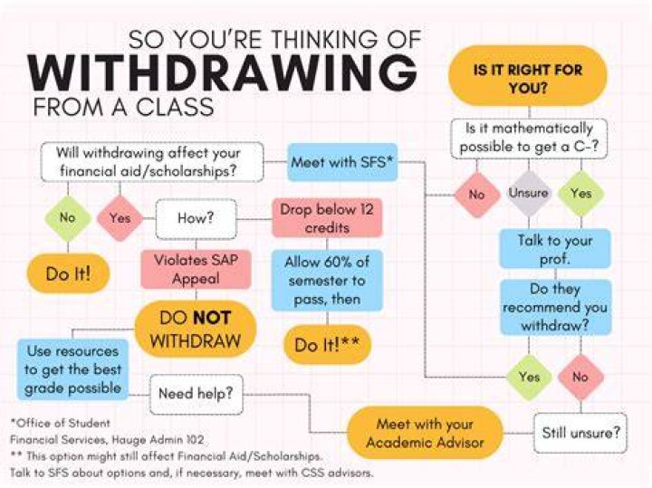 Are you penalized for withdrawing from a CD?