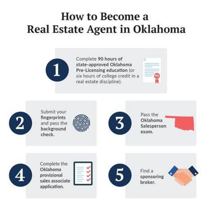 Are you self employed as a real estate agent?