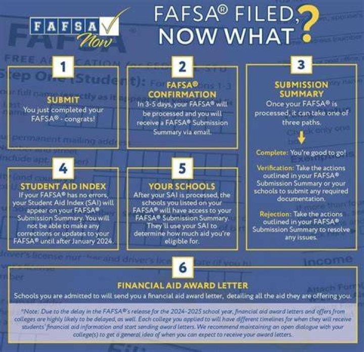At what age are you no longer a dependent for FAFSA?