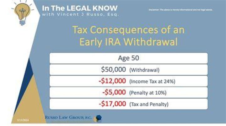 At what age can you withdraw from IRA without paying taxes?