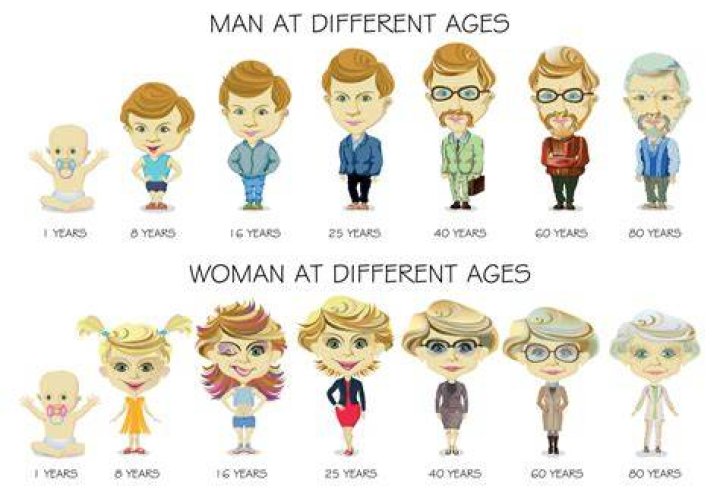 At what age do people feel like retiring?