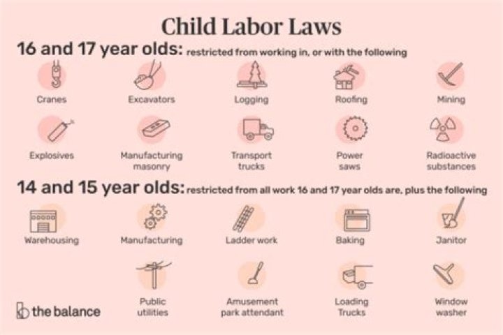 Can 14 year olds work at Ingles?
