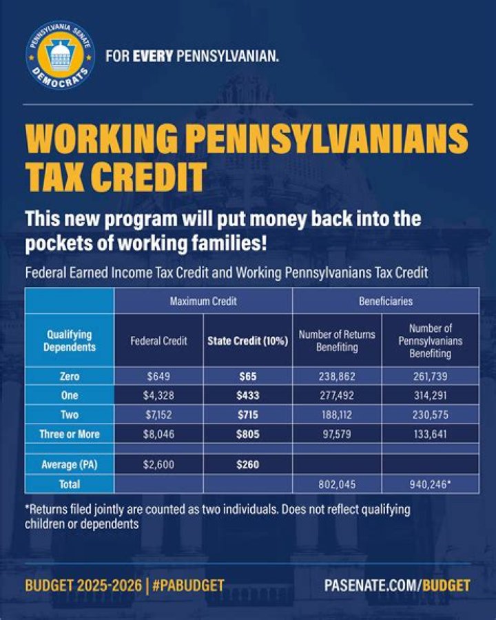 Can a 17 year old get working tax credit?