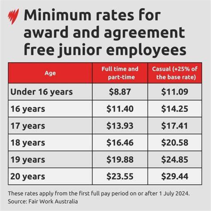 Can a 18 year old get a settlement?