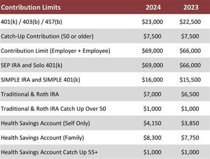 Can a 401k contribution be made to a traditional IRA?