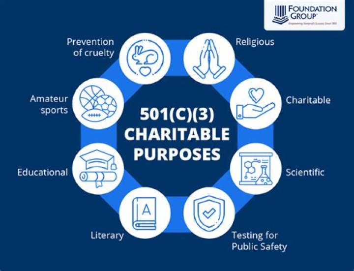 Can a 501c3 do fundraisers?